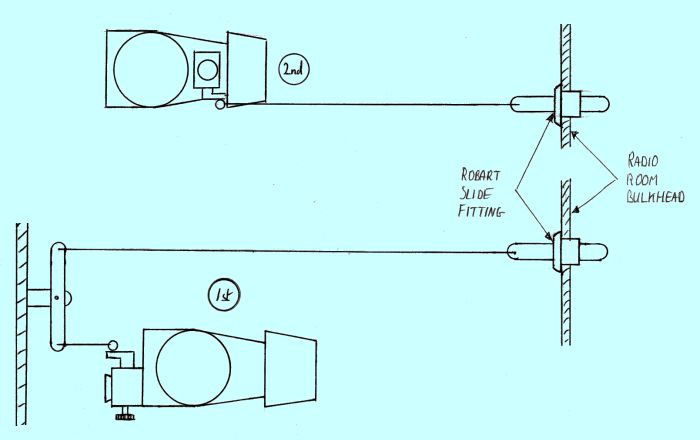 Model Boat Plans