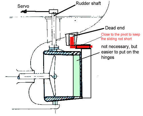 download second generation hts